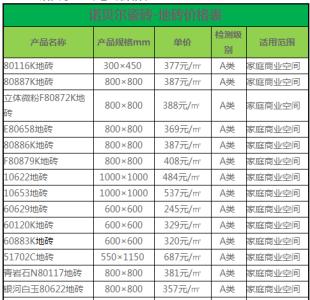 诺贝尔瓷砖价格表 诺贝尔瓷砖价格表 2015诺贝尔瓷砖价格表