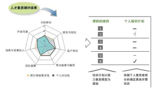 能力测评 心理素质能力测评_能力测评