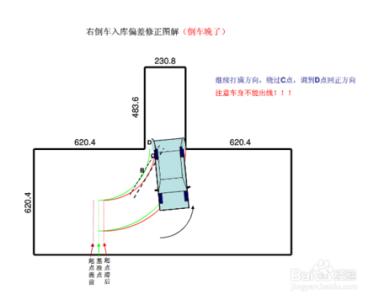 科目二倒车入库技巧 科目二倒车入库技巧 场考科目二倒车入库技巧(自己详细总结)