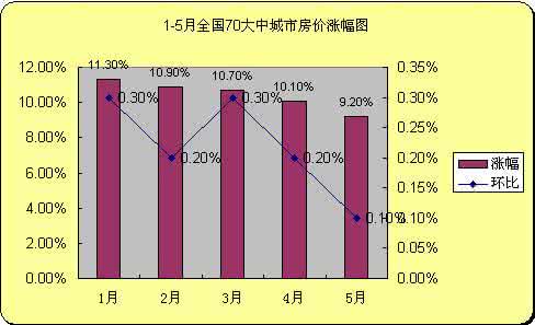 西安香蕉伞 香蕉价格行情 2014西安10月香蕉价格行情分析