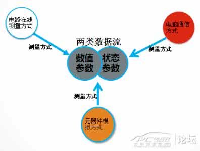 汽车科普知识 【图】汽车知识科普