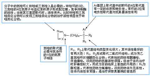 日本抗真菌药如何使用 如何使用OTC抗真菌药