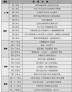 北京大学哲学系课程 北京大学哲学系课程表