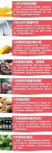 儿童饮食黑名单 各年龄段儿童饮食黑名单！