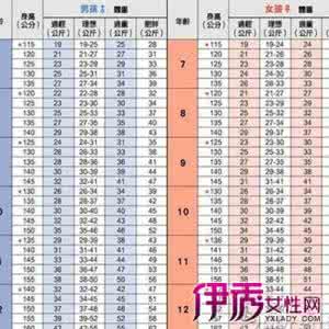 宝宝不长体重的原因 影响宝宝体重的9大原因
