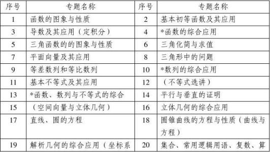 【专项特训 高考解码】2015届高三数学二轮复习（新课标） - 立体几何测试题（含解析）