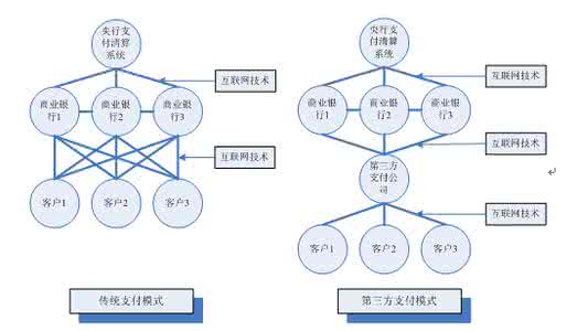 互联网金融概述 互联网金融概述 互联网营销的概述和核心标准是什么