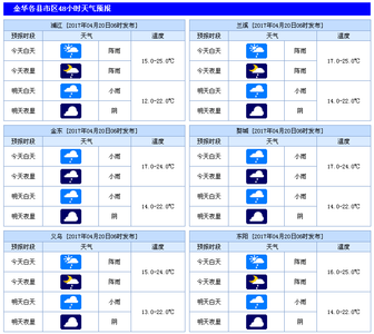 2014年11月20日金华天气预报