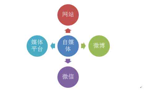 分答运营模式 分答运营模式 对于分答的运营模式，有什么看法？