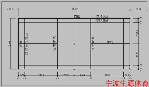 排球场地标准尺寸 羽毛球场地标准尺寸 排球场地标准尺寸