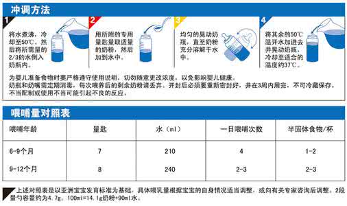 如何选择配方奶粉 配方奶粉的选择使用教程