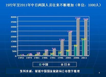 中日钓鱼岛争端 外媒:中日开始用对话解决海上争端 关系好转
