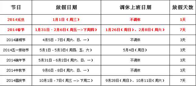 国家法定节日有几天 国家法定节日有哪些