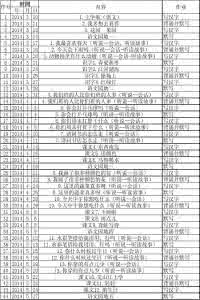 刷爆了！初中3年学习计划表，教师花60年整理，学渣靠它进重点