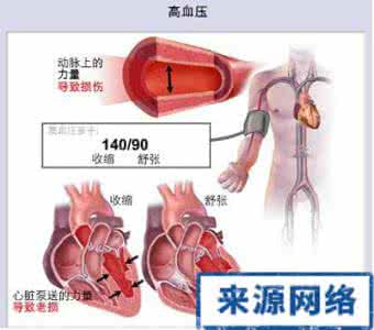 高血压的基础知识ppt 高血压的基础知识