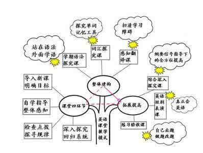 初一英语重点语法总结 初一英语语法总结