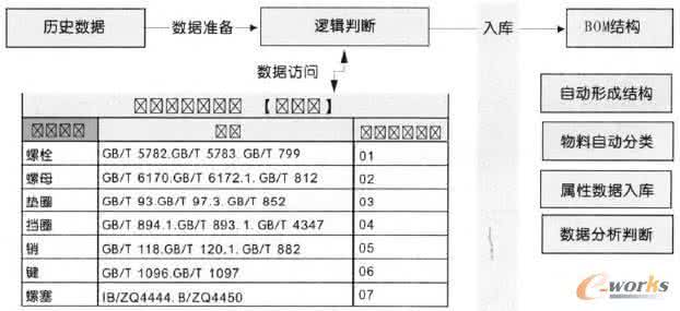 bom分类 bom分类 BOM作用与分类