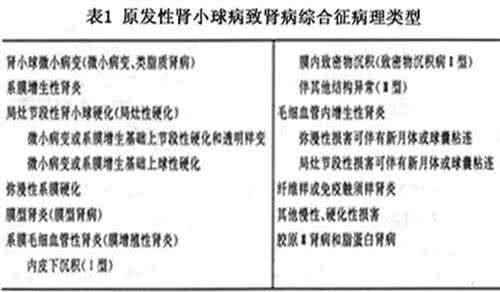 肾病综合征的病理类型 原发性肾病综合征的病理类型及其临床症状表现