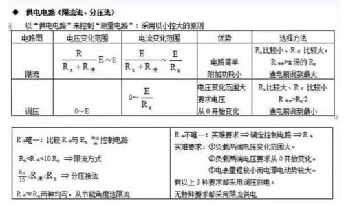 高中物理总复习经典物理模型归纳碰撞问题考点透析！