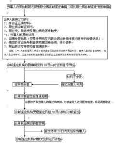 员工职业病体检 职业病鉴定 退休员工职业病如何鉴定