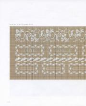 Dentelles, Galons et Rubans