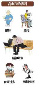 不良饮食习惯 与高血压发病有关
