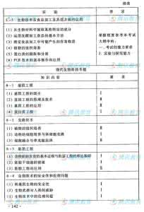 浙江省高校招生考试 2008年高校招生考试新课程考试大纲——文数