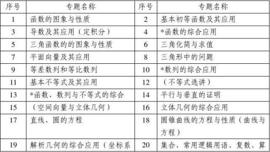 【专项特训 高考解码】2015届高三数学二轮复习（新课标）-集合的概念与运算（解析）