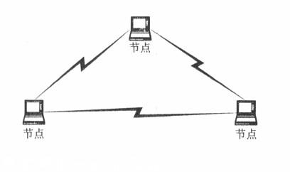 吞吐量和速率 移动自组网多速率MAC协议吞吐量分析及优化