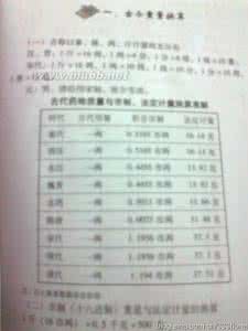 老奴丸秃鸡散对比 转载 老奴丸;秃鸡散;自制补益资生丸;千古秘传?不