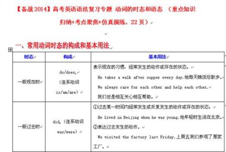 最近五年最难中考单选 最新五年全国各地中考英语试题单选汇编-动词时态语态