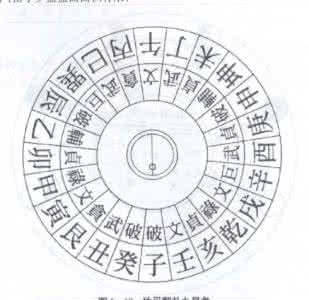 超易合同管理破解版 罗经易解五   第二章  三合盘   五、地母翻卦九星盘