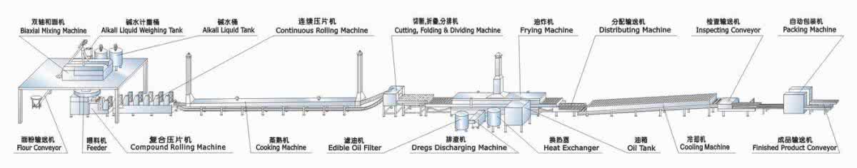 方便面生产设备 方便面生产设备流程