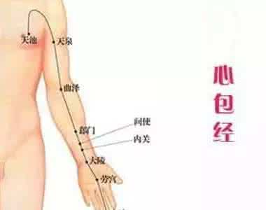 【转载】按摩《身体不同穴位的位置及治疗效果》