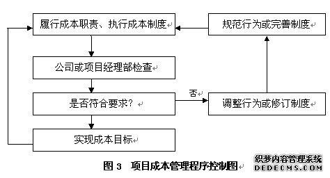 建筑工程造价控制 建筑安装工程造价控制与管理探讨