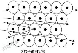 原子核中带电的粒子 构成原子核的粒子是 2017中考化学常出现考点 构成原子的粒子