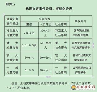 物资供应应急预案 物资供应应急预案 供应室工作制度及应急预案
