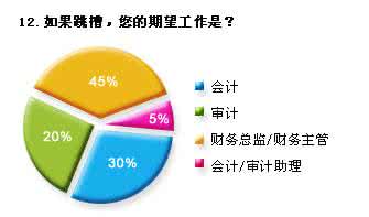 相关性与可靠性的关系 对会计实务中可靠性与相关性的博弈分析