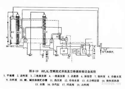 真空浓缩设备 真空浓缩装置设备操作流程