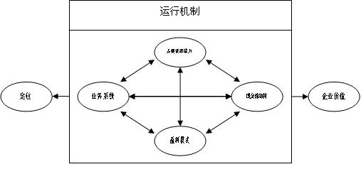 阿米巴管理模式 A管理模式、B管理模式、C管理模式_a管理模式