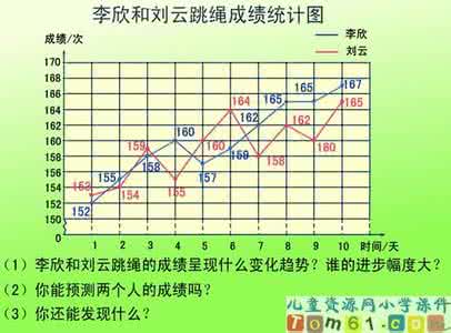 复式统计表 复式统计表 复式统计表  高永旭