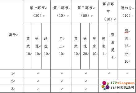 厨艺大赛策划书 厨艺大赛 厨艺大赛策划书