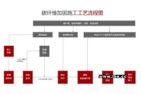 悍马定理全方位解读 悍马定理全方位解读 仿石涂料施工工艺 方法流程方案全方位解读