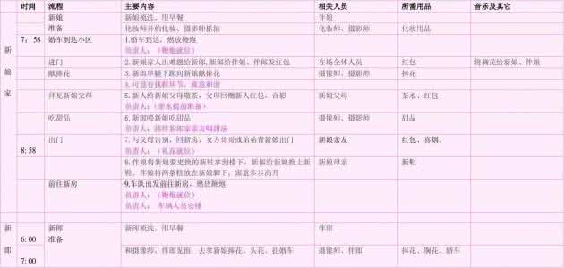结婚当天流程安排表 详细的结婚当天的流程表