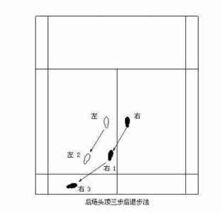 摩托车脚蹬启动图解 万向启动蹬转组合步法图解(七)