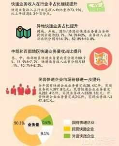 邮政快递网点电话查询 邮政快递网点电话查询 【邮政快递查询电话】中国邮政快递网点电话是多少