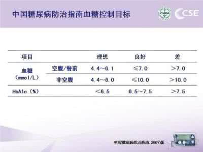 二型糖尿病血糖标准 ADA2016 指南：糖尿病血糖控制诊疗标准
