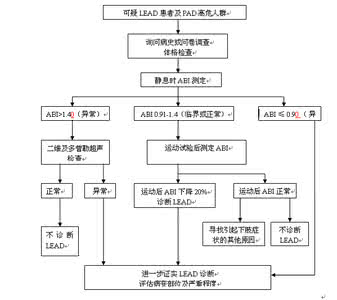 眩晕诊治专家共识 眩晕诊治专家共识 高龄老年冠心病诊治中国专家共识