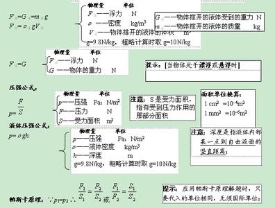初中物理中考知识点 60个初中物理精华知识点！考试马上就要考到，赶紧打印一份！