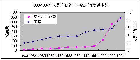 人民币升值的经济影响 人民币升值的影响 人民币升值对中国经济的影响